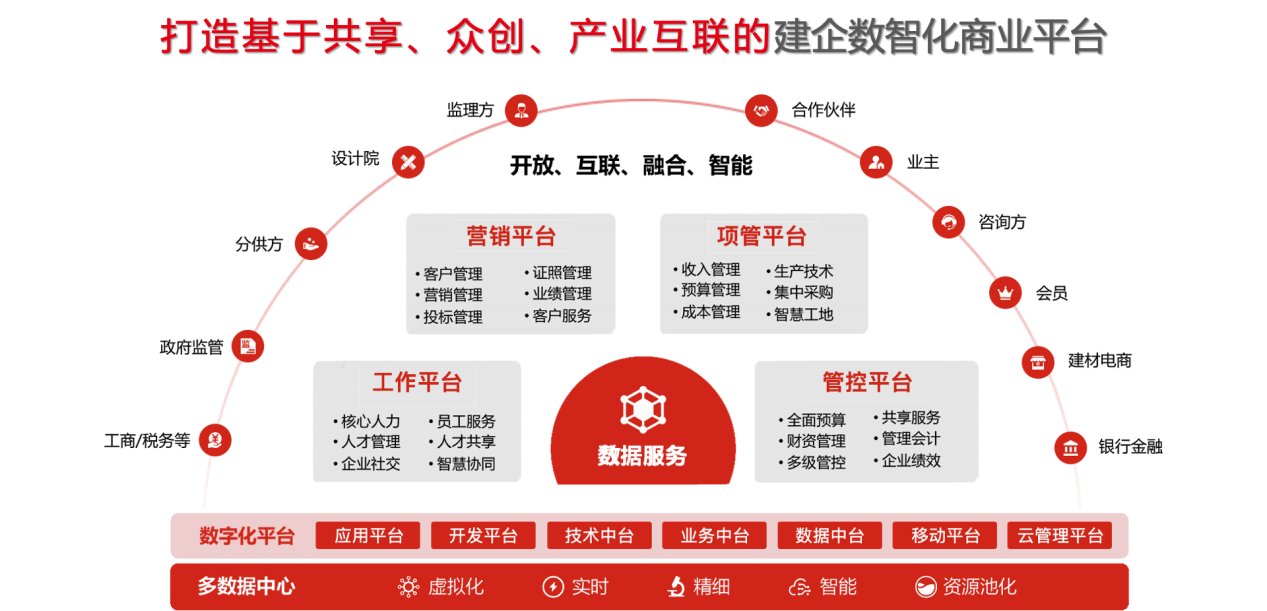 北京城建携手华为擎云 探索建筑行业数智化自主发展新路径