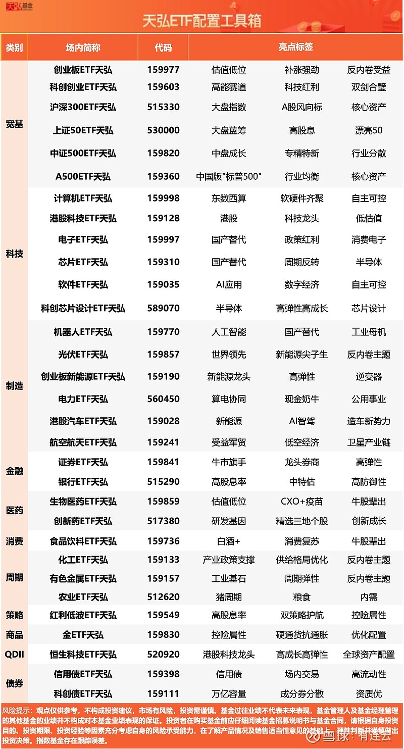 伊朗关闭霍尔木兹海峡，有色金属ETF天弘（159157）标的指数盘中大涨超2%，近30个交易日资金净流入超14亿元