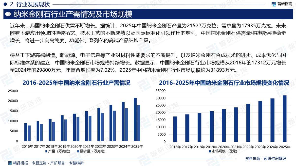 人保服务 ,人保财险政银保 _基金托管行业发展现状及市场容量、趋势分析2026